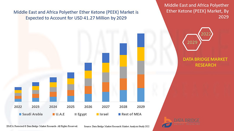 Polyether Ether Ketone (PEEK) Market
