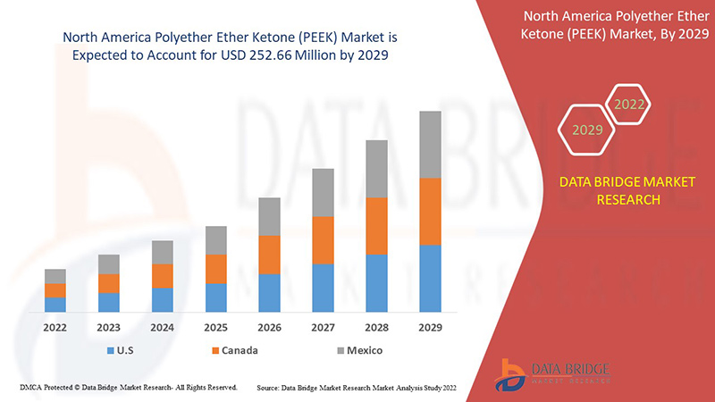 Polyether Ether Ketone (PEEK) Market