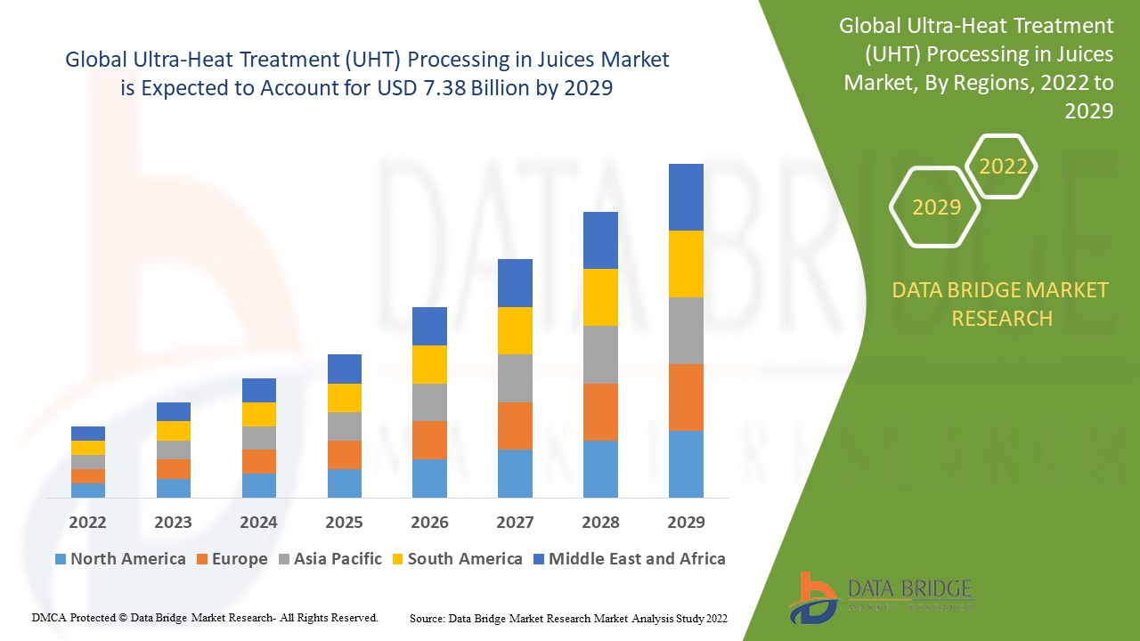 Procesamiento por tratamiento ultratérmico (UHT) en el mercado de jugos