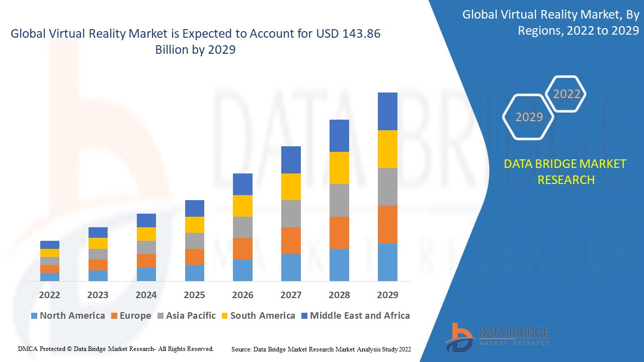 Virtual Reality Market