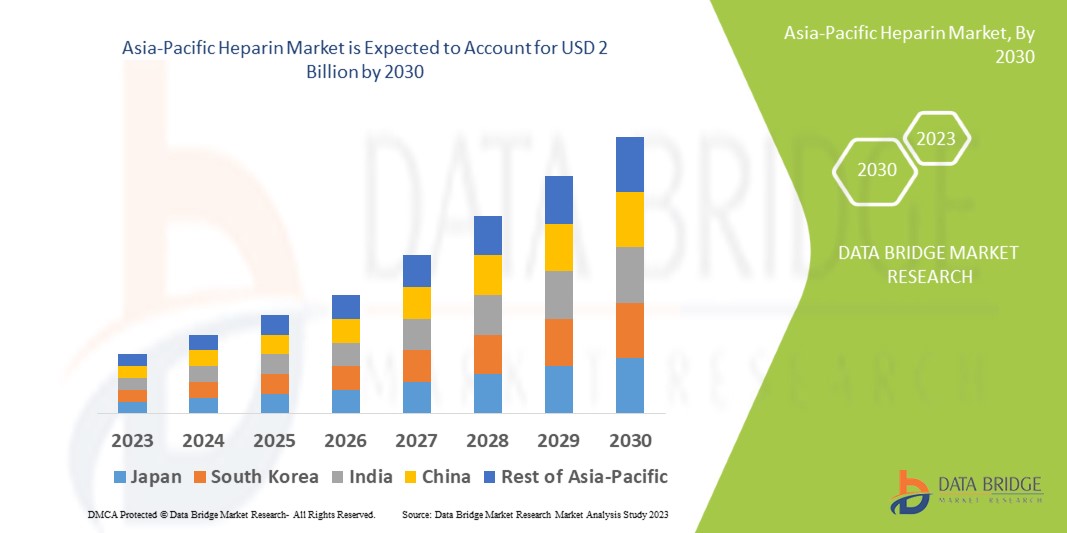 Asia-Pacific Heparin Market