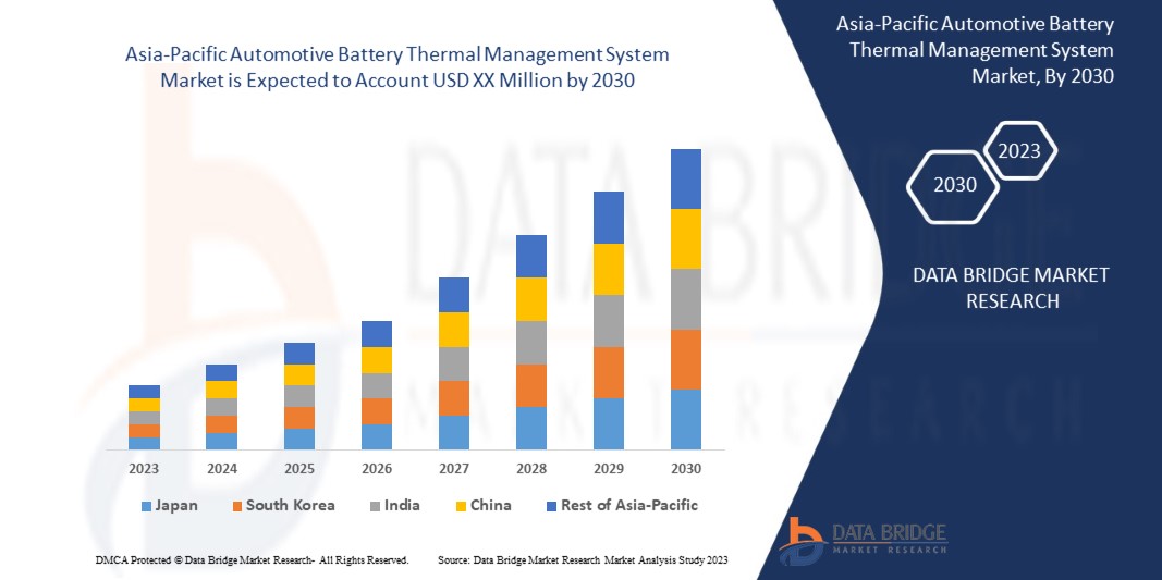 Automotive Battery Thermal Management System Market