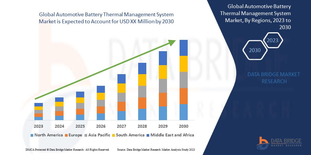 Automotive Battery Thermal Management System Market