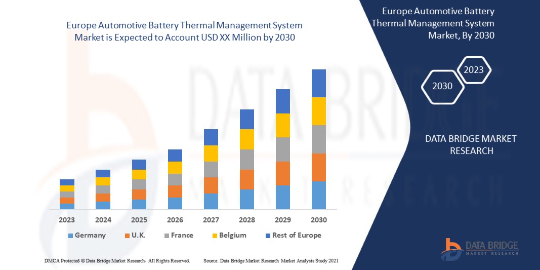 Europe Automotive Battery Thermal Management System Market