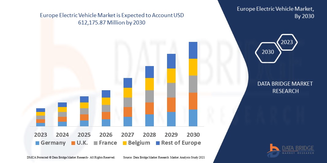 Europe Electric Vehicle Market