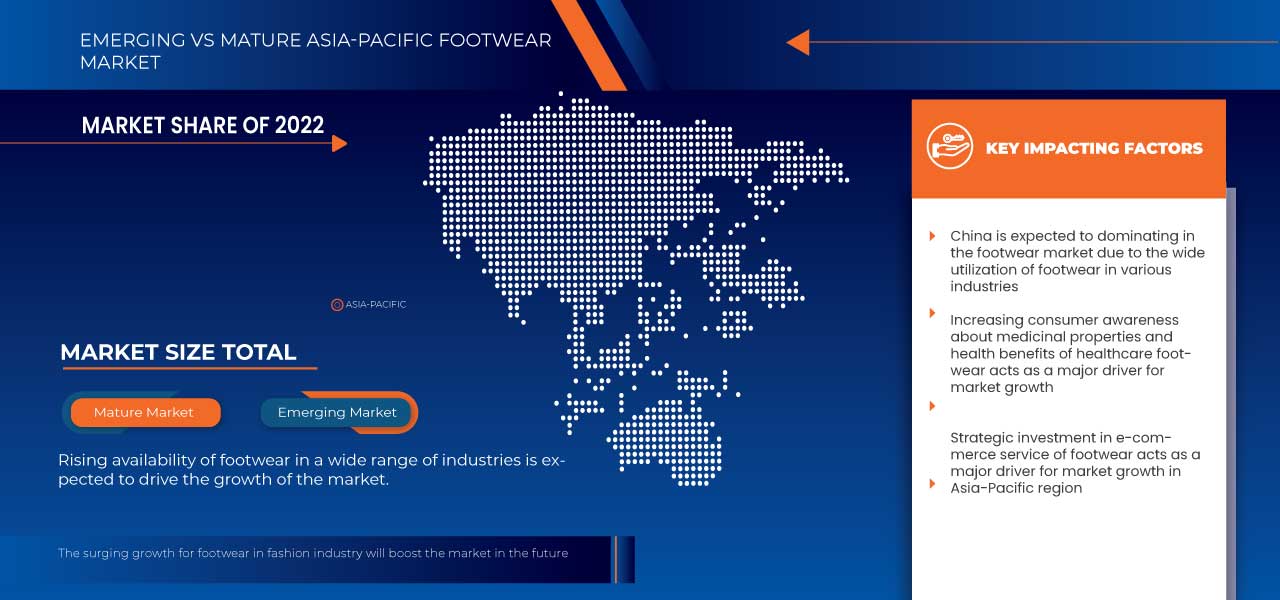 Asia-Pacific Footwear Market