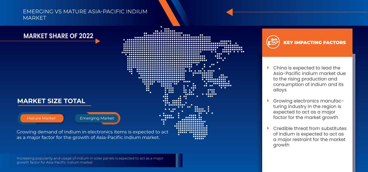 Asia-Pacific Indium Market