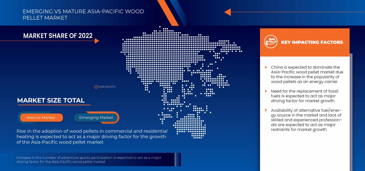 Asia-Pacific Wood Pellet Market