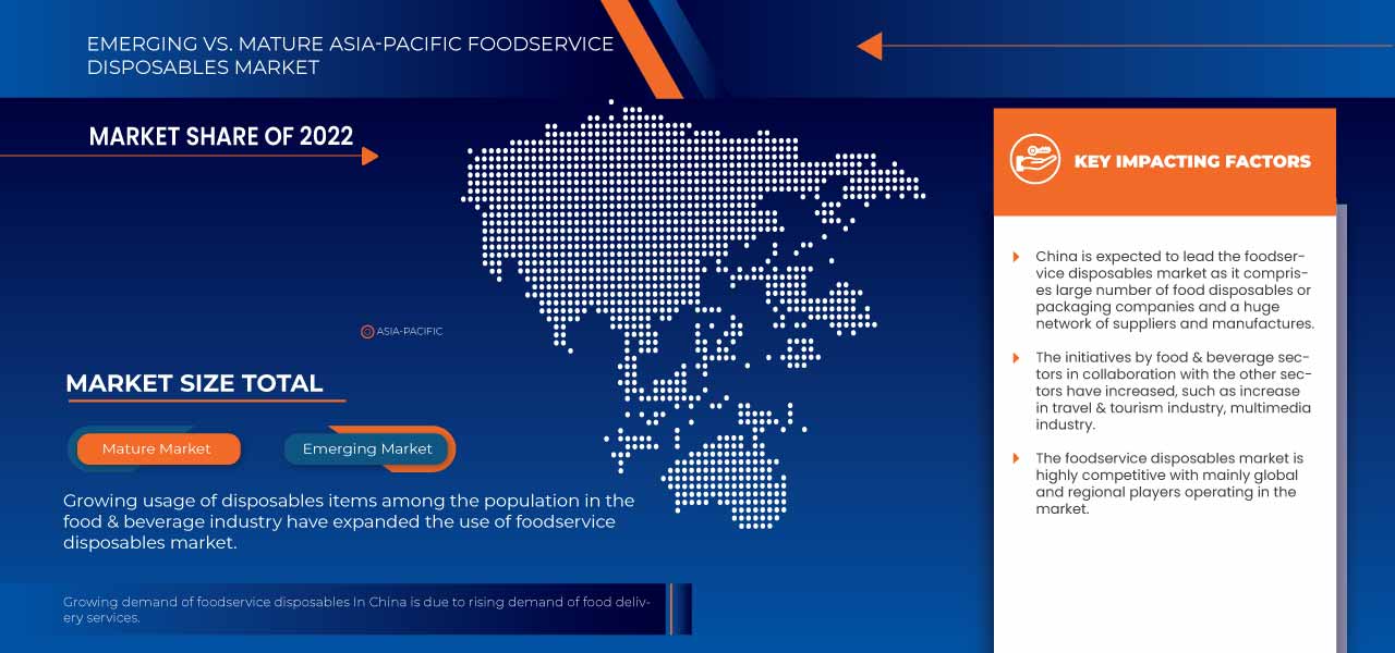 Asia-Pacific Foodservice Disposables Market