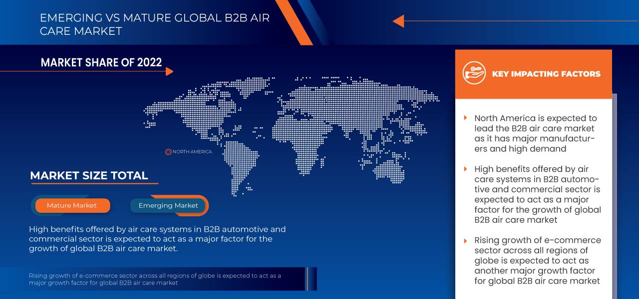 B2B Air Care Market