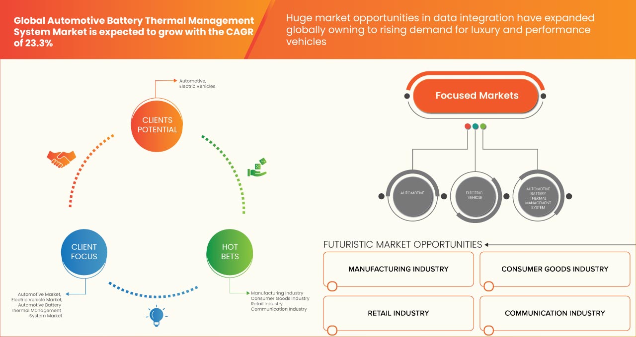 Automotive Battery Thermal Management System Market