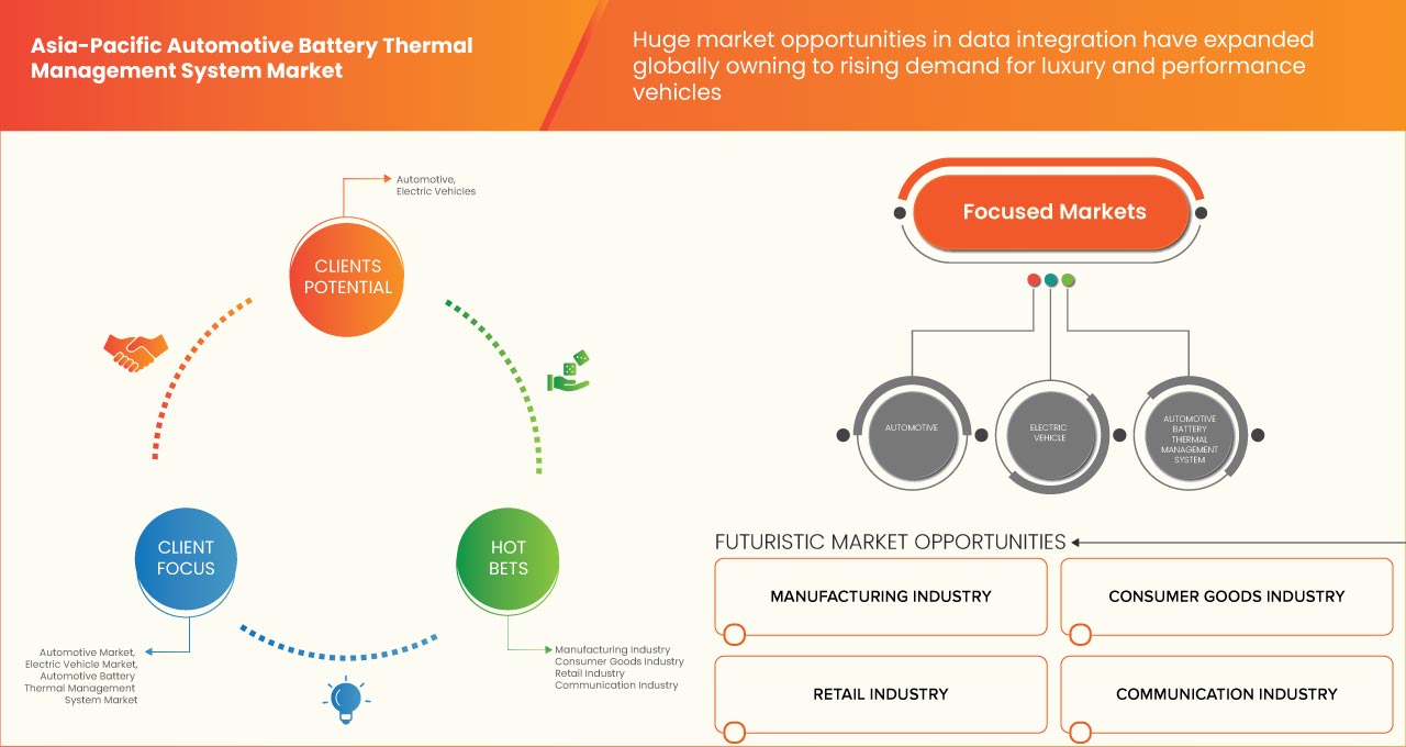 Automotive Battery Thermal Management System Market
