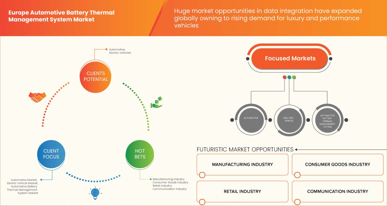 Europe Automotive Battery Thermal Management System Market
