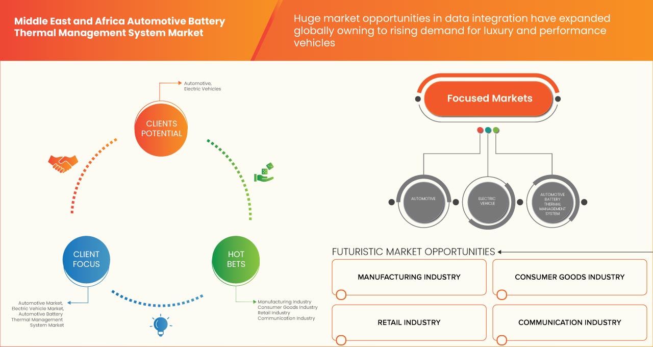 Middle East and Africa Automotive Battery Thermal Management System Market