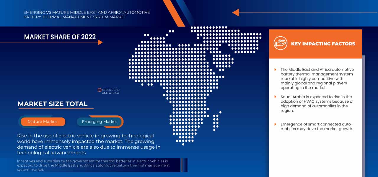 Middle East and Africa Automotive Battery Thermal Management System Market