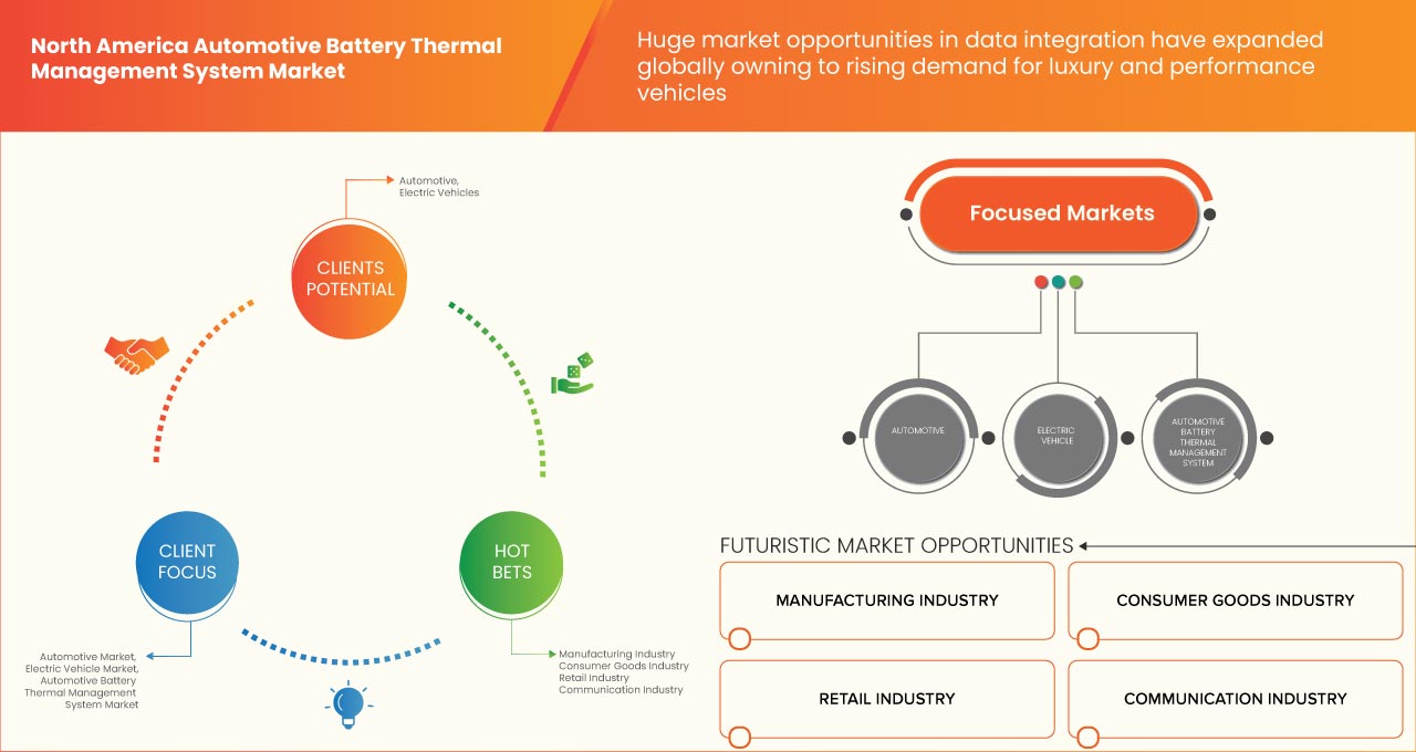 North America Automotive Battery Thermal Management System Market