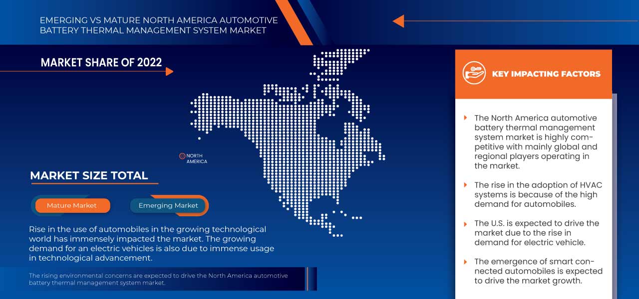 North America Automotive Battery Thermal Management System Market