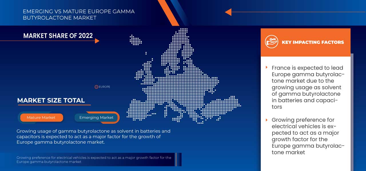 Europäischer Gamma-Butyrolacton-Markt