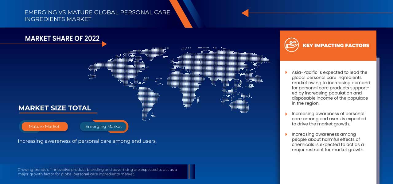 パーソナルケア原料市場