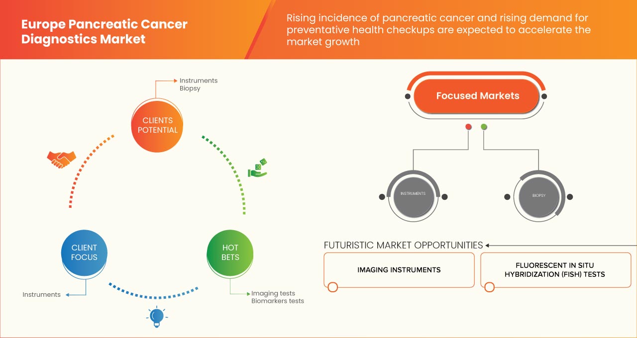 Mercado Europeu de Diagnóstico do Cancro do Pâncreas