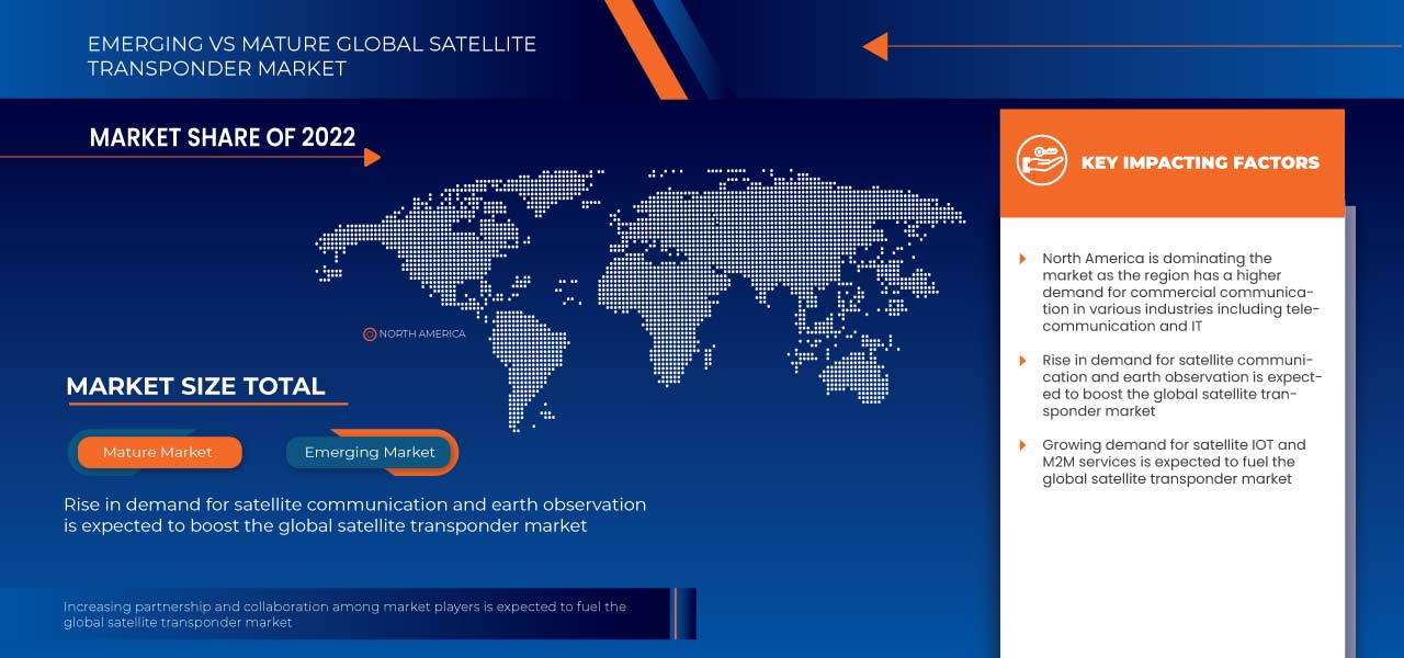 Satellite Transponder Market