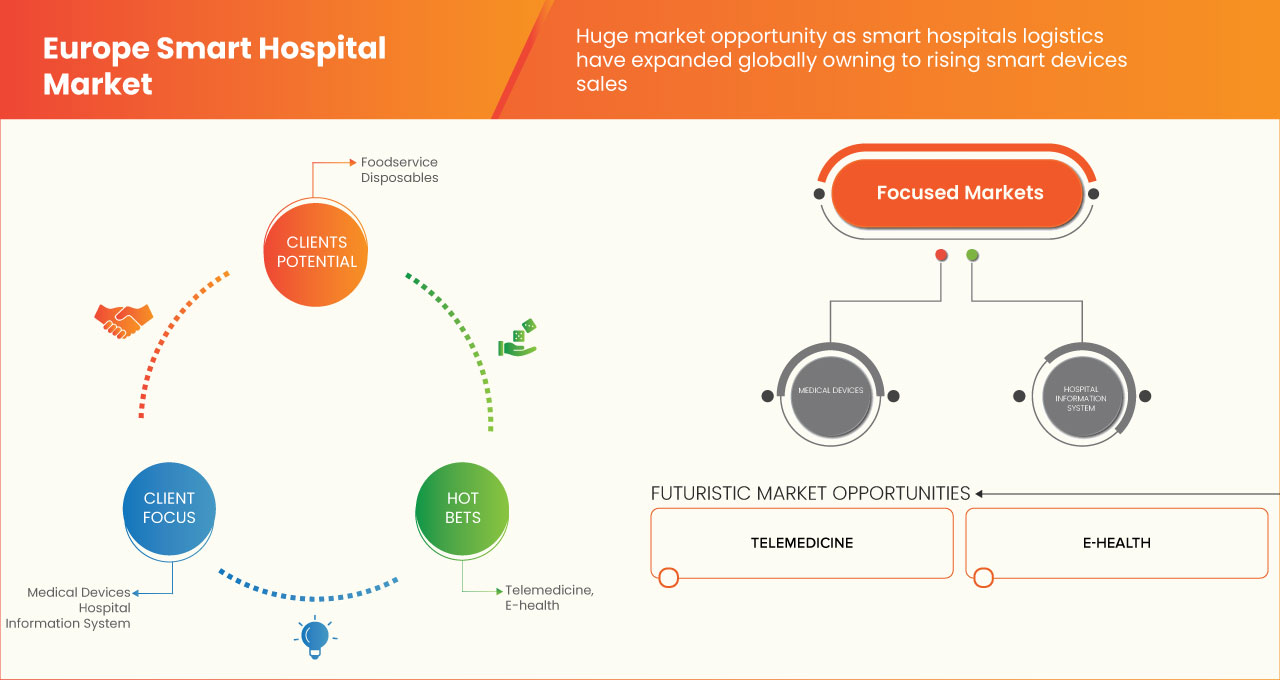 Mercado Europeu de Hospitais Inteligentes