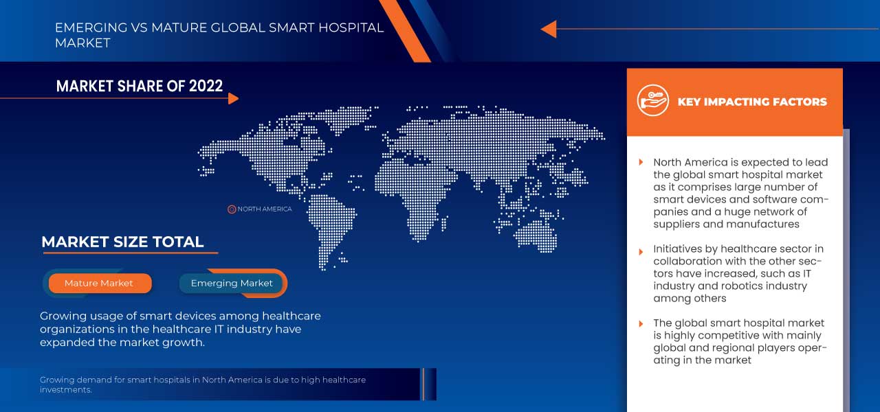 Рынок умных больниц