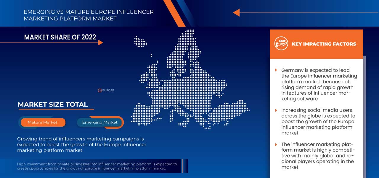 Europäischer Markt für Influencer-Marketing-Plattformen