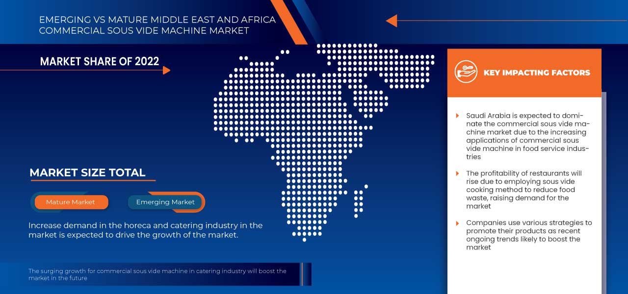 Middle East and Africa Commercial Sous Vide Machine Market