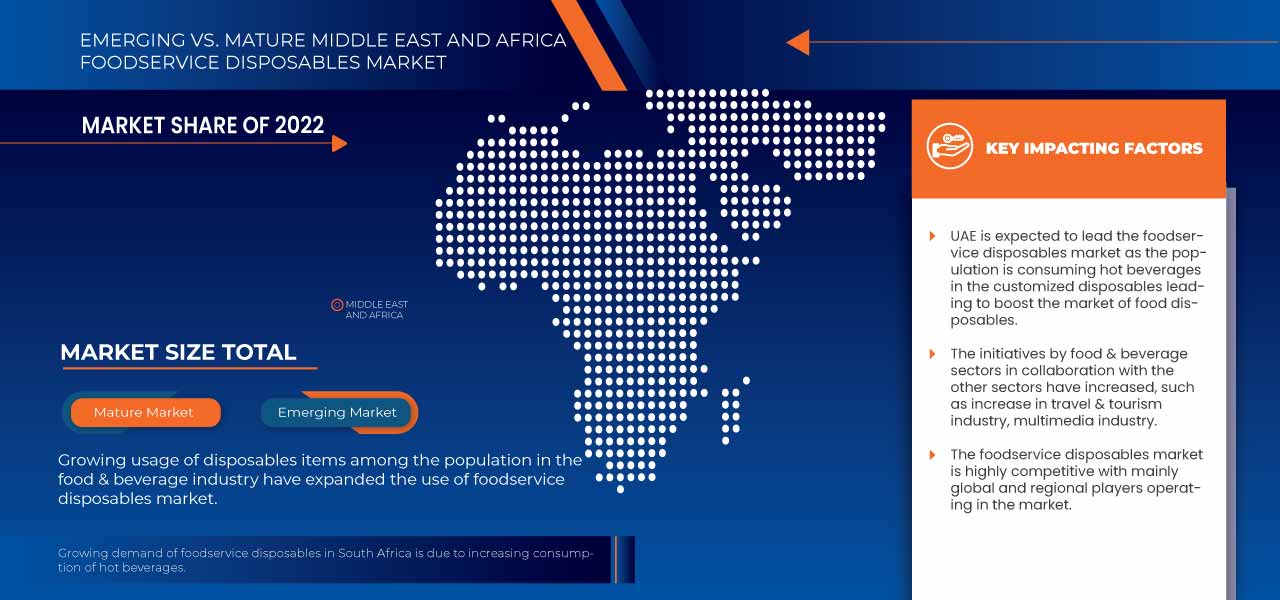 Middle East and Africa Foodservice Disposables Market