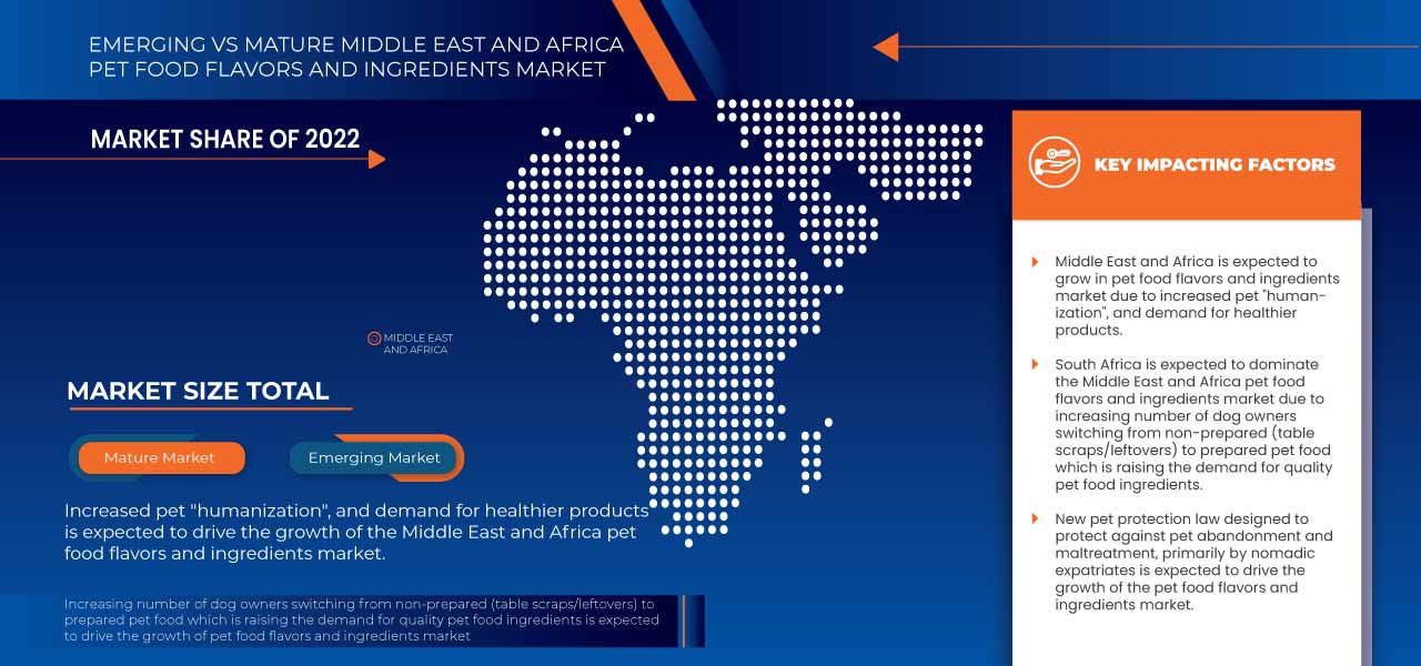 Middle East and Africa Pet Food Flavors and Ingredients Market