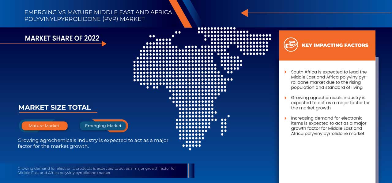 Middle East and Africa Polyvinylpyrrolidone (PVP)Market