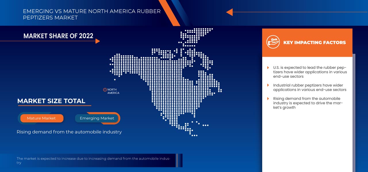North America Rubber Peptizers Market