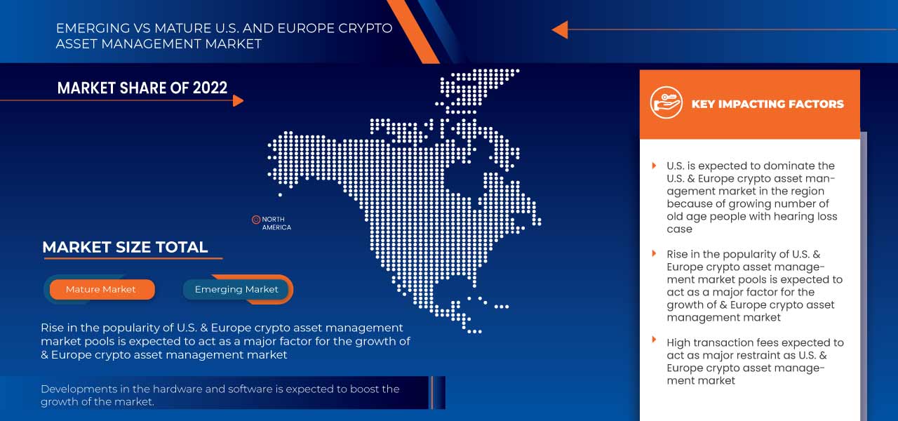 U.S. and Europe Crypto Asset Management Market