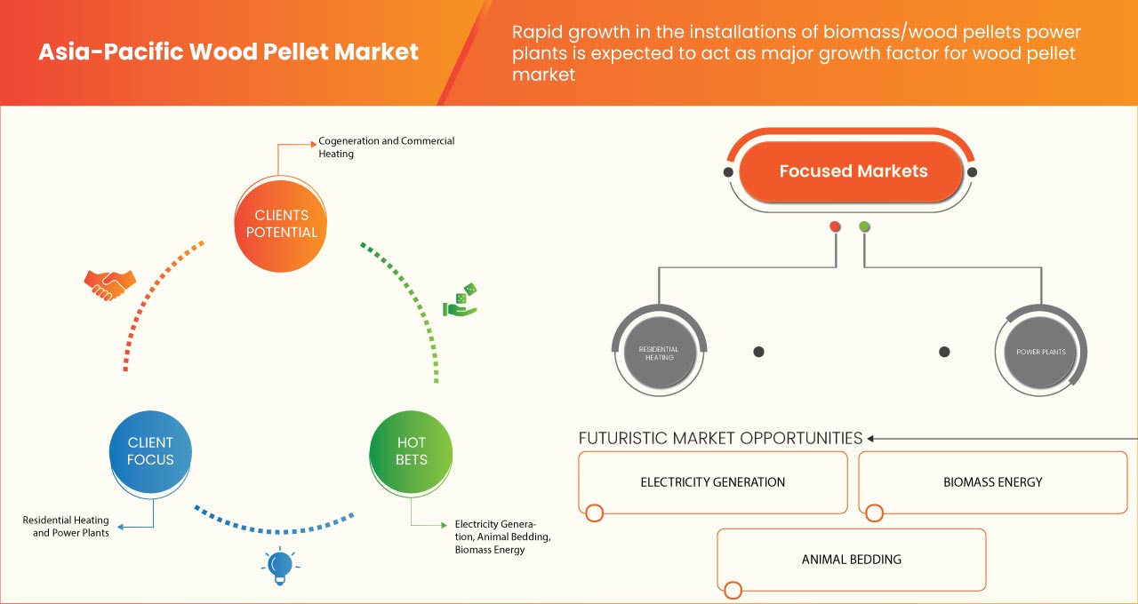 Holzpelletmarkt im asiatisch-pazifischen Raum