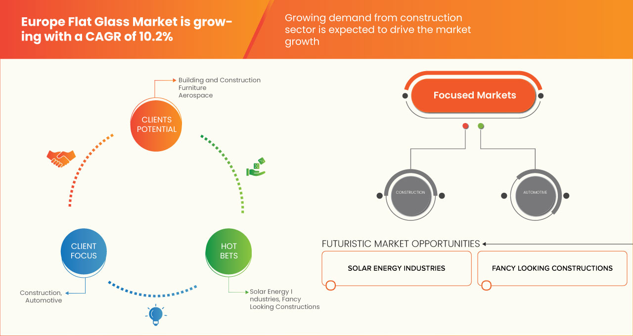 欧洲平板玻璃市场