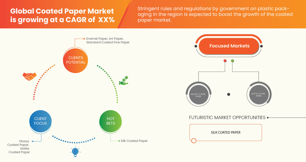 Mercado de papel estucado