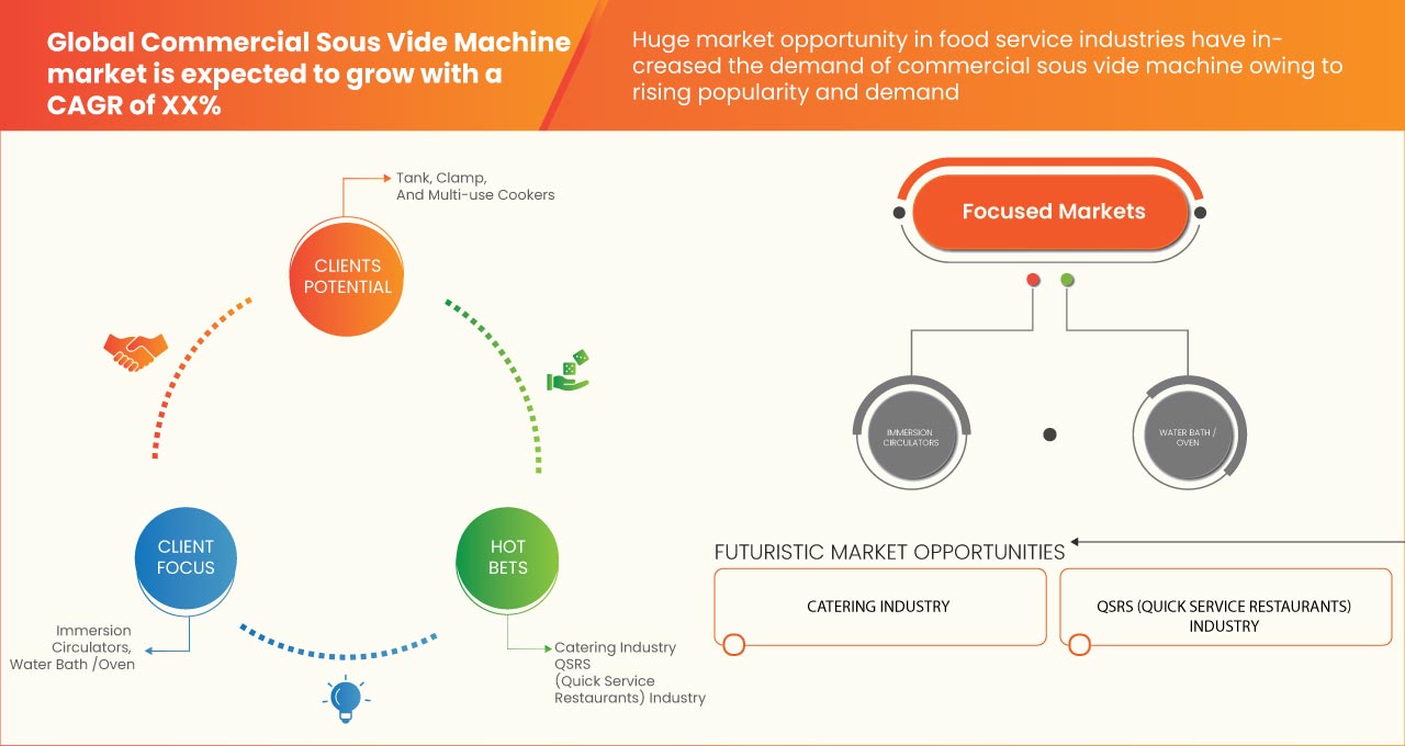 Marché des machines sous vide commerciales