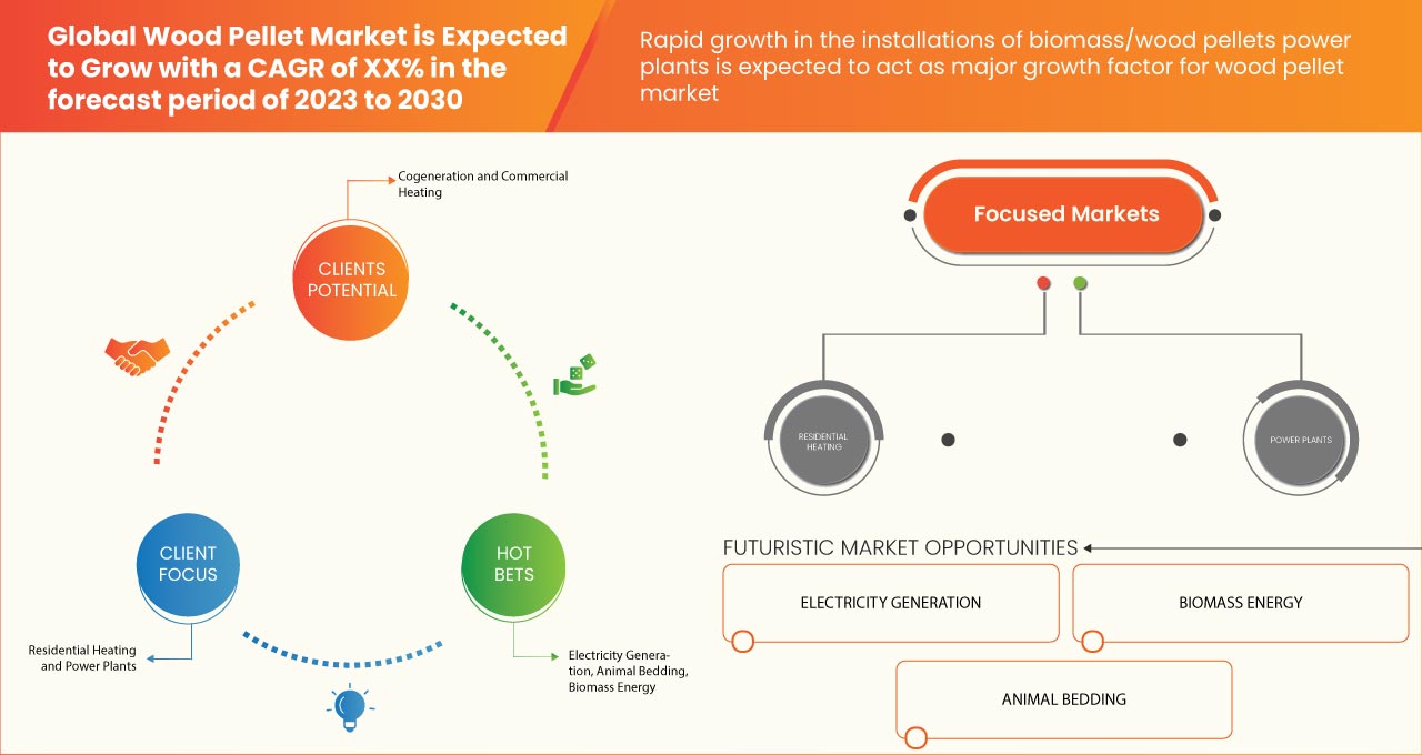Marché des granulés de bois