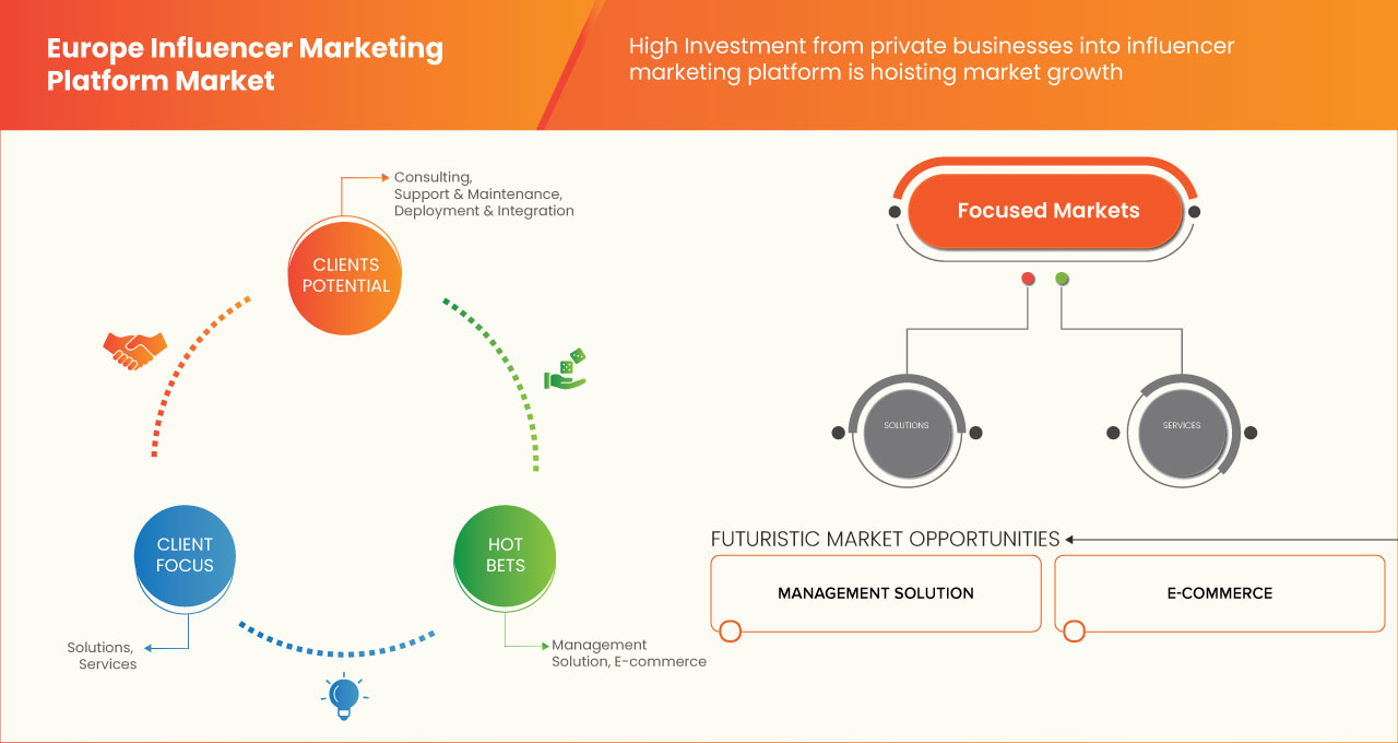 Europäischer Markt für Influencer-Marketing-Plattformen