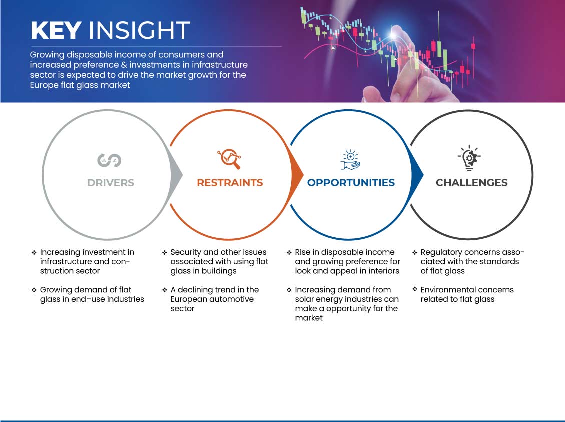 欧洲平板玻璃市场