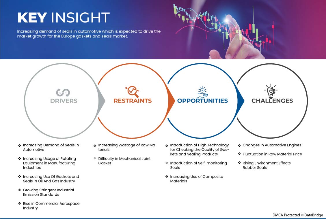 Europäischer Markt für Dichtungen und Dichtungsringe