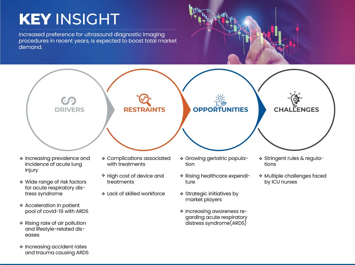 欧州、米国、中国、日本の急性呼吸窮迫症候群(ARDS)市場
