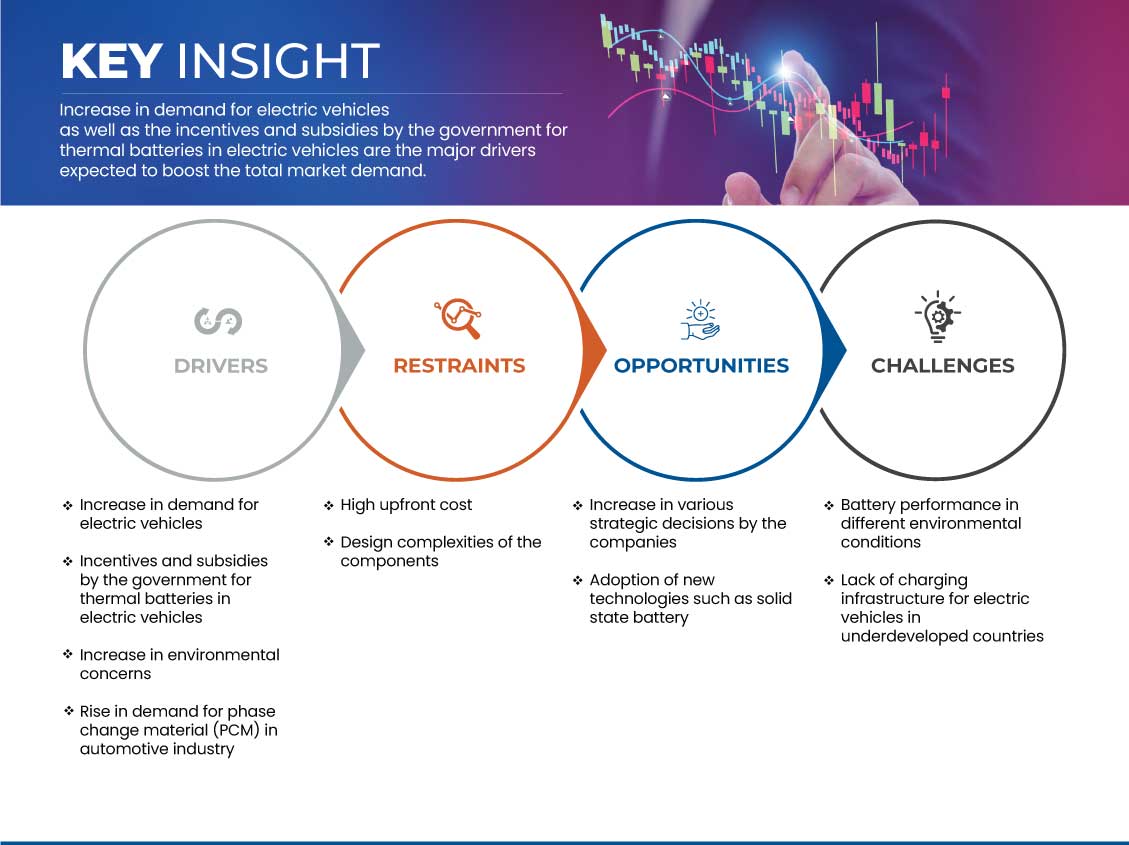 Automotive Battery Thermal Management System Market