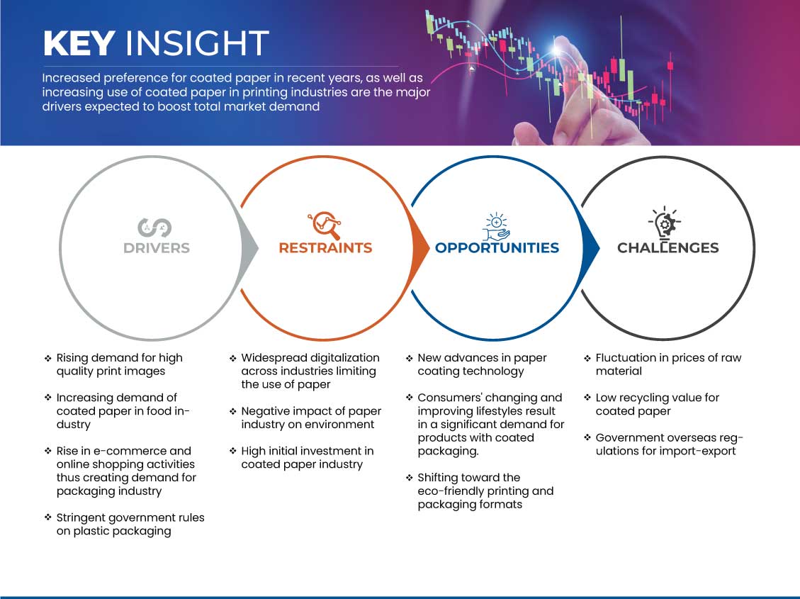 Mercado de papel estucado