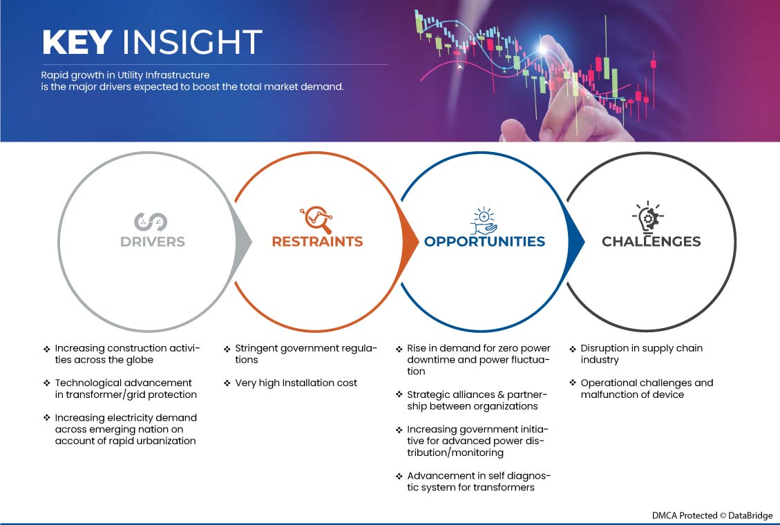 Mercado de analizadores de gases disueltos