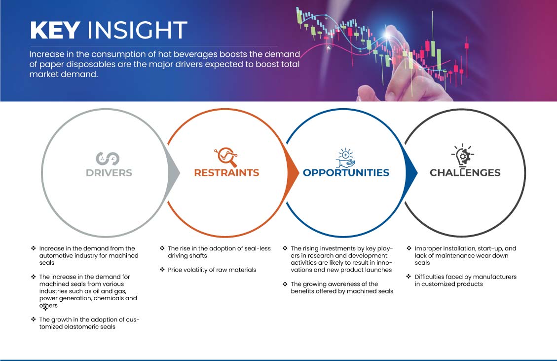 機械加工シール市場