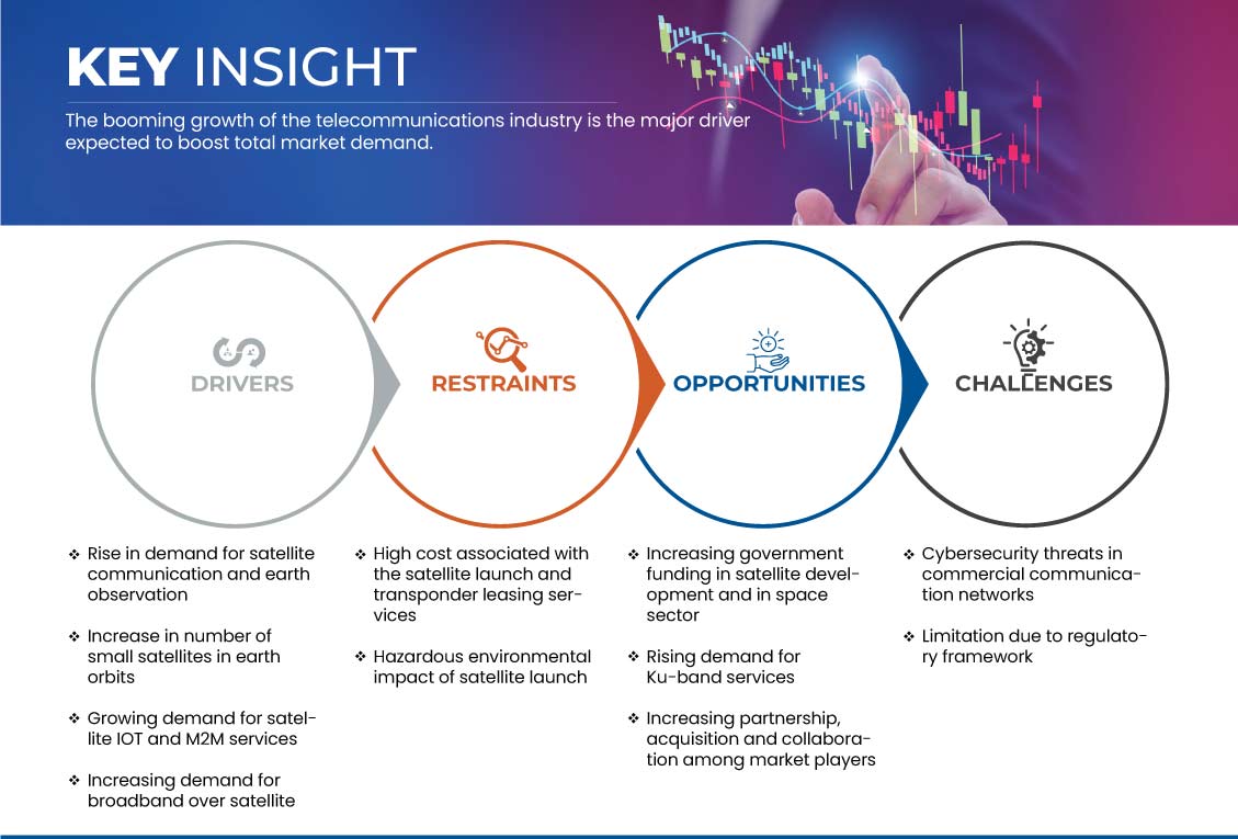 Satellite Transponder Market