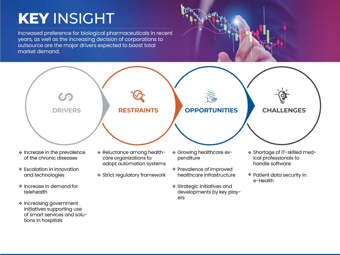 Рынок умных больниц