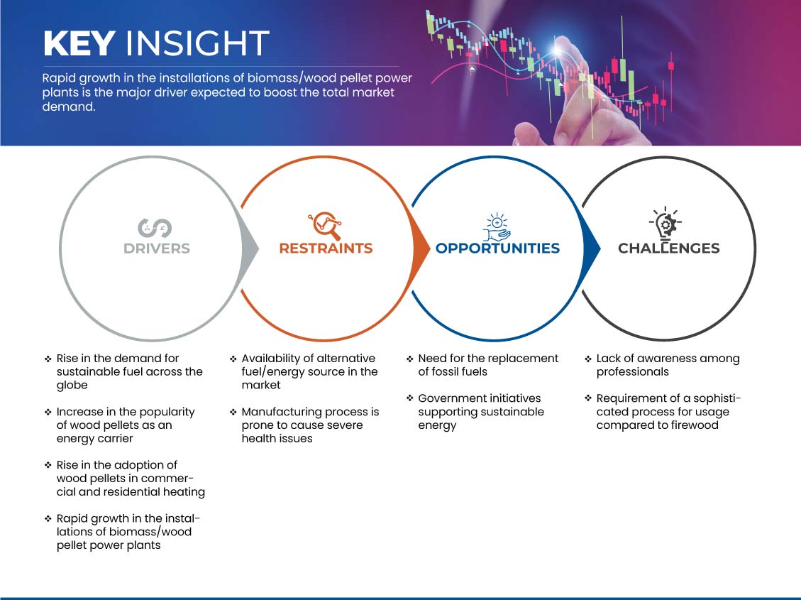Marché des granulés de bois